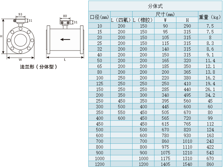 dn400電磁流量計尺寸表